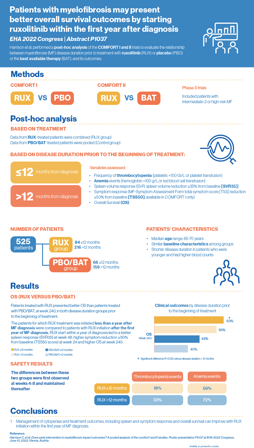 Infografic