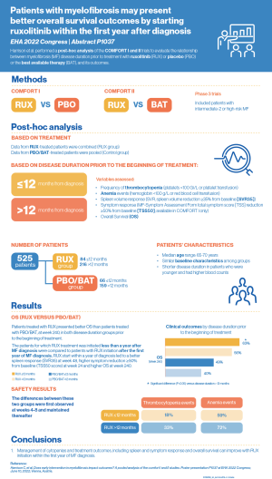 Infografic